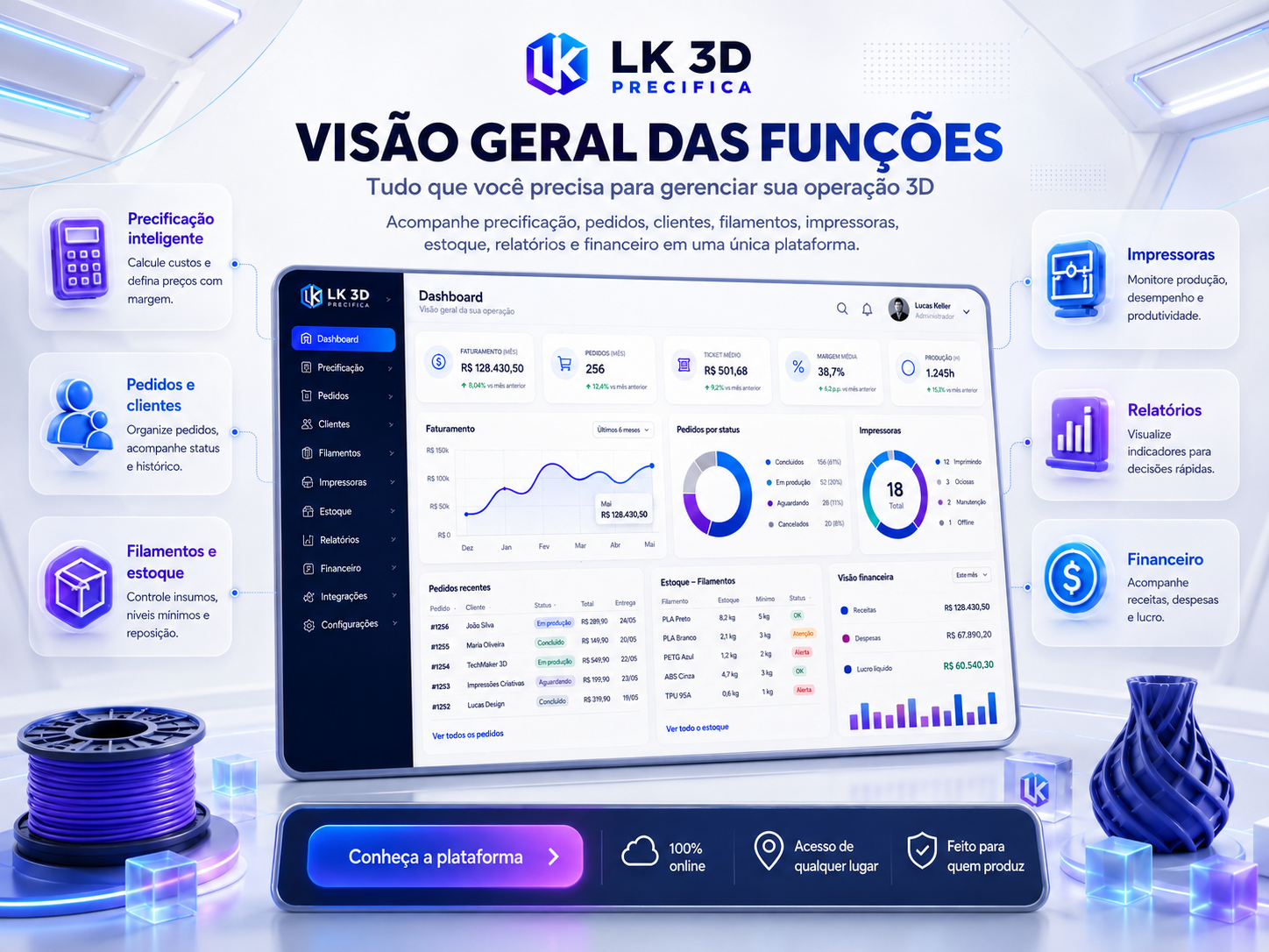 Visão geral das funções do LK 3D Precifica