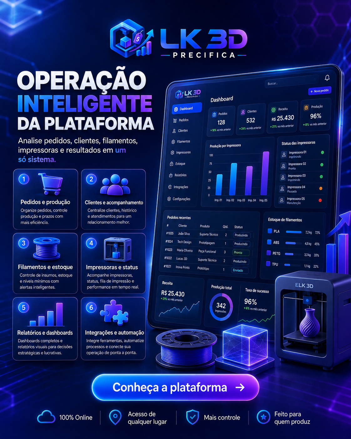 Operação inteligente da plataforma - LK 3D Precifica
