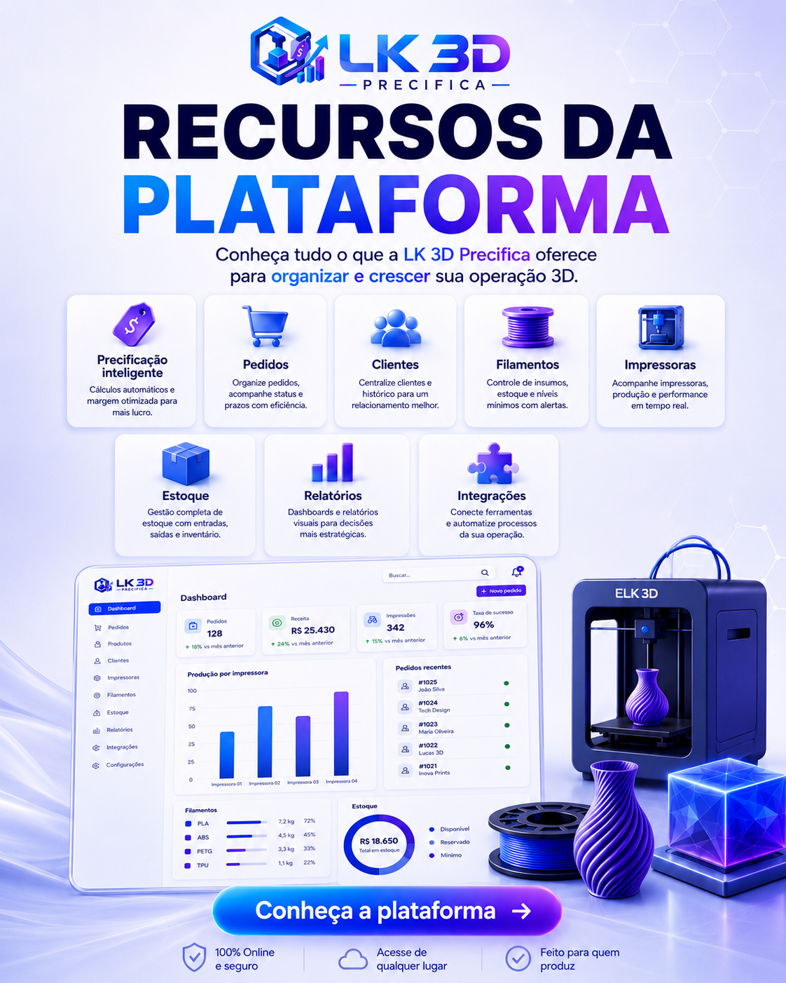 Recursos da plataforma - LK 3D Precifica